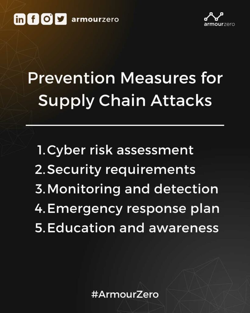 What Is Supply Chain Attack? Examples And Prevention